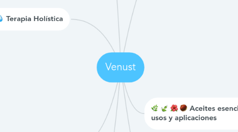 Mind Map: Venust