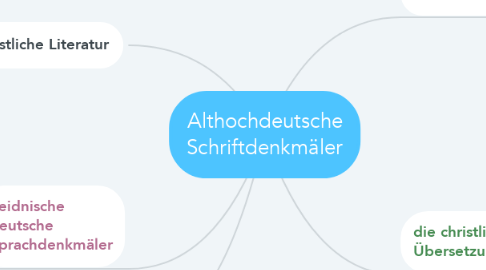 Mind Map: Althochdeutsche Schriftdenkmäler