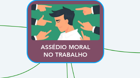 Mind Map: ASSÉDIO MORAL NO TRABALHO