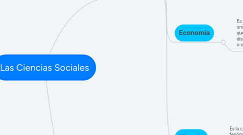 Mind Map: Las Ciencias Sociales
