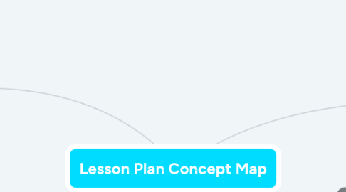 Mind Map: Lesson Plan Concept Map
