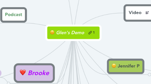 Mind Map: Glen's Demo