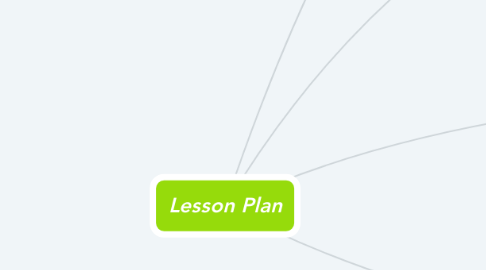 Mind Map: Lesson Plan