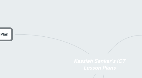 Mind Map: Kassiah Sankar's ICT Lesson Plans