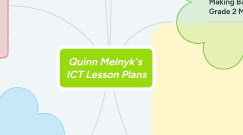 Mind Map: Quinn Melnyk's  ICT Lesson Plans