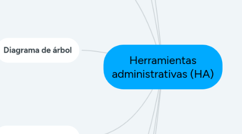 Mind Map: Actividad 11
