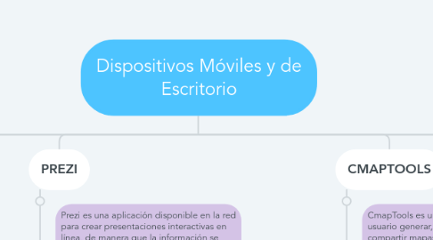 Mind Map: Dispositivos Móviles y de Escritorio