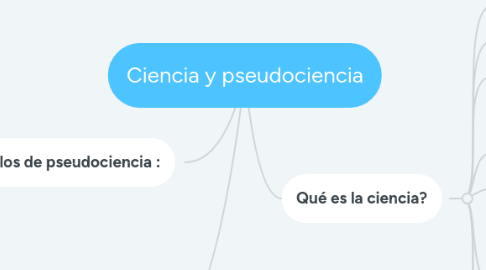 Mind Map: Ciencia y pseudociencia