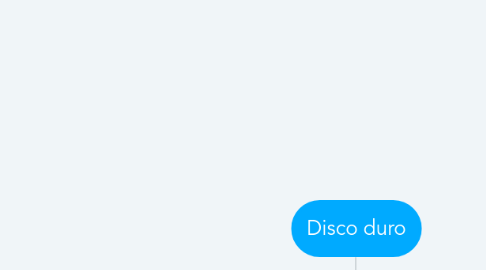 Mind Map: Disco duro