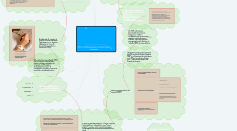 Mind Map: Ética na Pesquisa que envolvem seres humanos.