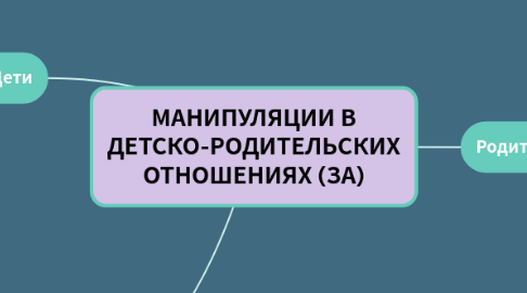 Mind Map: МАНИПУЛЯЦИИ В ДЕТСКО-РОДИТЕЛЬСКИХ ОТНОШЕНИЯХ (ЗА)