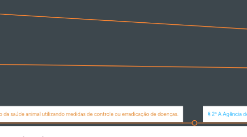 Mind Map: Defesa sanitária animal do Estado de Rondônia