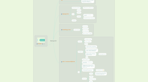 Mind Map: Onthaal 2.0