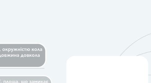 Mind Map: Правильні многокутники
