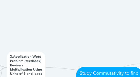 Mind Map: Study Commutativity to find known facts of 6,7,8, and 9