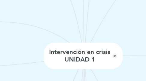 Mind Map: Intervención en crisis UNIDAD 1