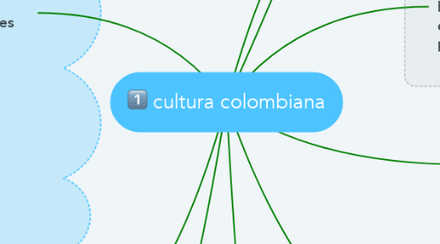 Mind Map: cultura colombiana