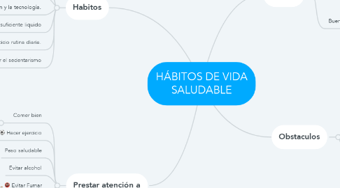 Mind Map: HÁBITOS DE VIDA SALUDABLE