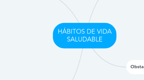 Mind Map: HÁBITOS DE VIDA SALUDABLE