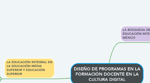 Mind Map: DISEÑO DE PROGRAMAS EN LA FORMACIÓN DOCENTE EN LA CULTURA DIGITAL