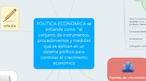 Mind Map: POLITICA ECONOMICA se entiende como “el conjunto de instrumentos, procedimientos y medidas que se aplican en un sistema político para controlar el crecimiento económico