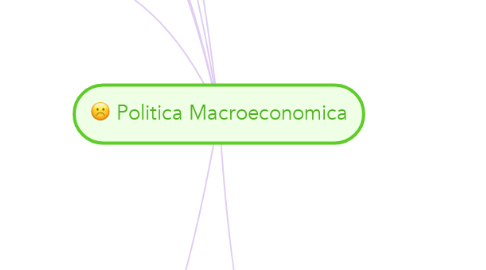 Mind Map: Politica Macroeconomica