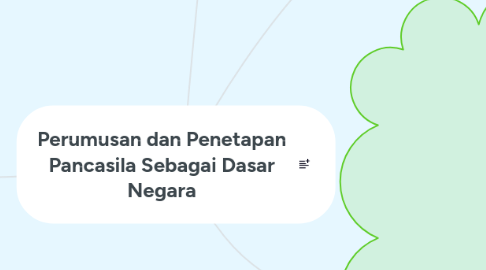 Mind Map: Perumusan dan Penetapan Pancasila Sebagai Dasar Negara
