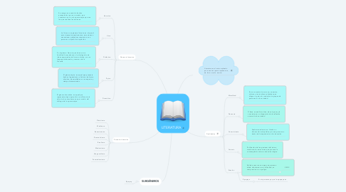 Mind Map: LITERATURA