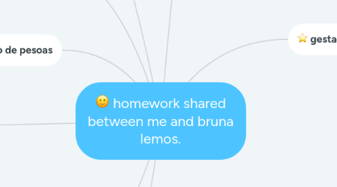 Mind Map: homework shared between me and bruna lemos.