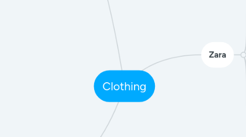 Mind Map: Clothing