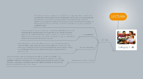 Mind Map: LECTURA