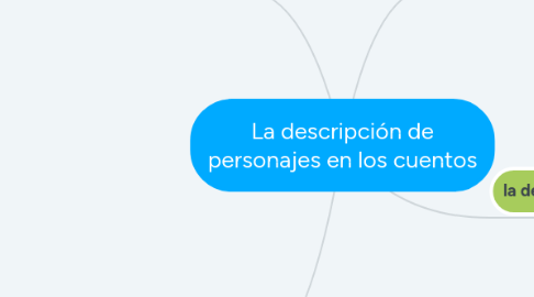 Mind Map: La descripción de personajes en los cuentos