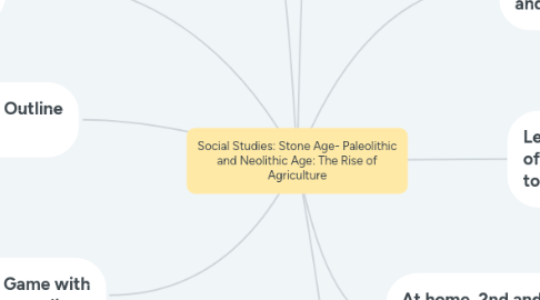 Mind Map: Social Studies: Stone Age- Paleolithic and Neolithic Age: The Rise of Agriculture