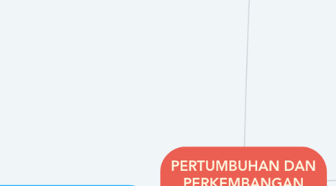 Mind Map: PERTUMBUHAN DAN PERKEMBANGAN PESERTA DIDIK