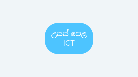 Mind Map: උසස් පෙළ ICT