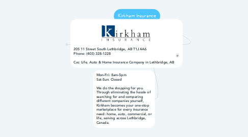 Mind Map: Kirkham Insurance