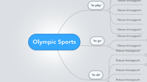 Mind Map: Olympic Sports