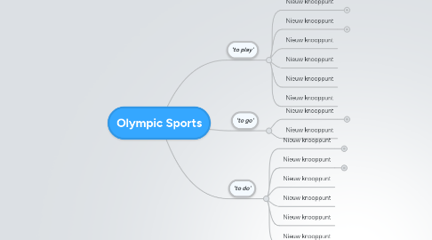 Mind Map: Olympic Sports