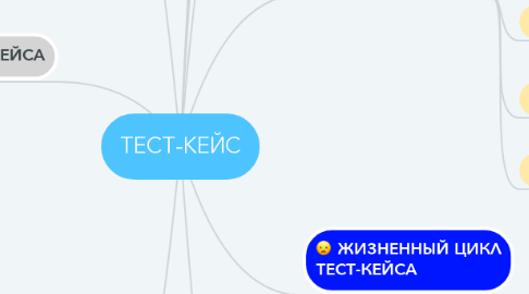 Mind Map: ТЕСТ-КЕЙС