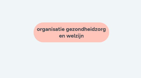 Mind Map: organisatie gezondheidzorg en welzijn