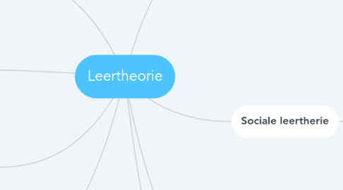 Mind Map: Leertheorie