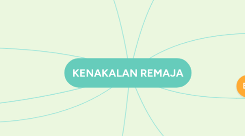 Mind Map: KENAKALAN REMAJA