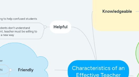 Mind Map: Characteristics of an Effective Teacher