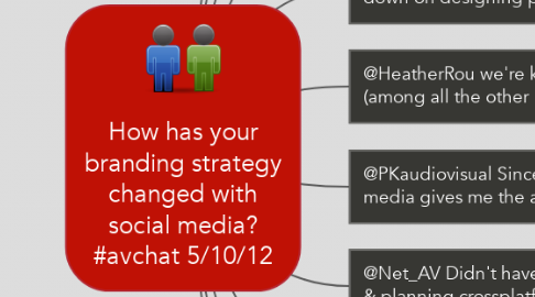 Mind Map: How has your branding strategy changed with social media? #avchat 5/10/12