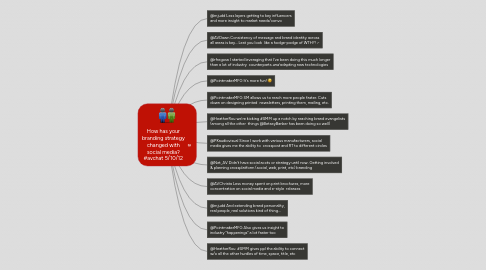 Mind Map: How has your branding strategy changed with social media? #avchat 5/10/12