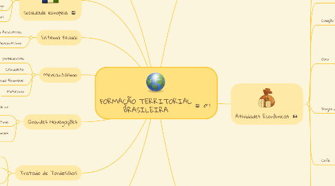 Mind Map: FORMAÇÃO TERRITORIAL BRASILEIRA