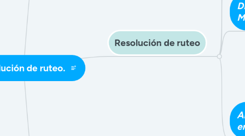 Mind Map: IP/Resolución de ruteo.