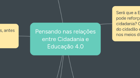 Mind Map: Pensando nas relações entre Cidadania e Educação 4.0