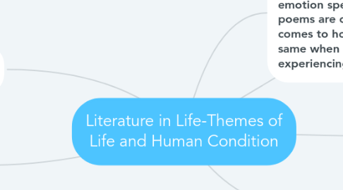 Mind Map: Literature in Life-Themes of Life and Human Condition