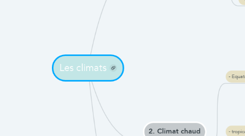 Mind Map: Les climats